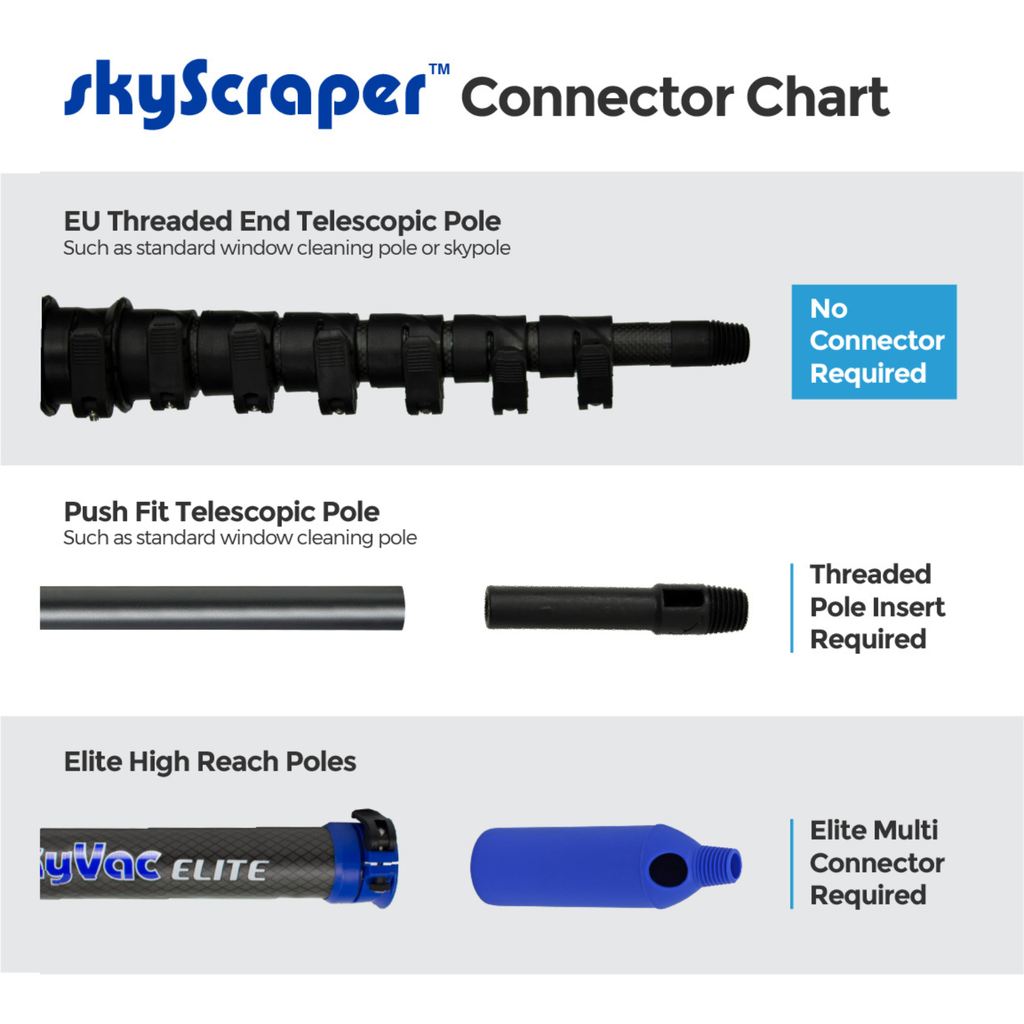 skyVac® Elite Multi Connector - For use with Elite / 50mm Poles