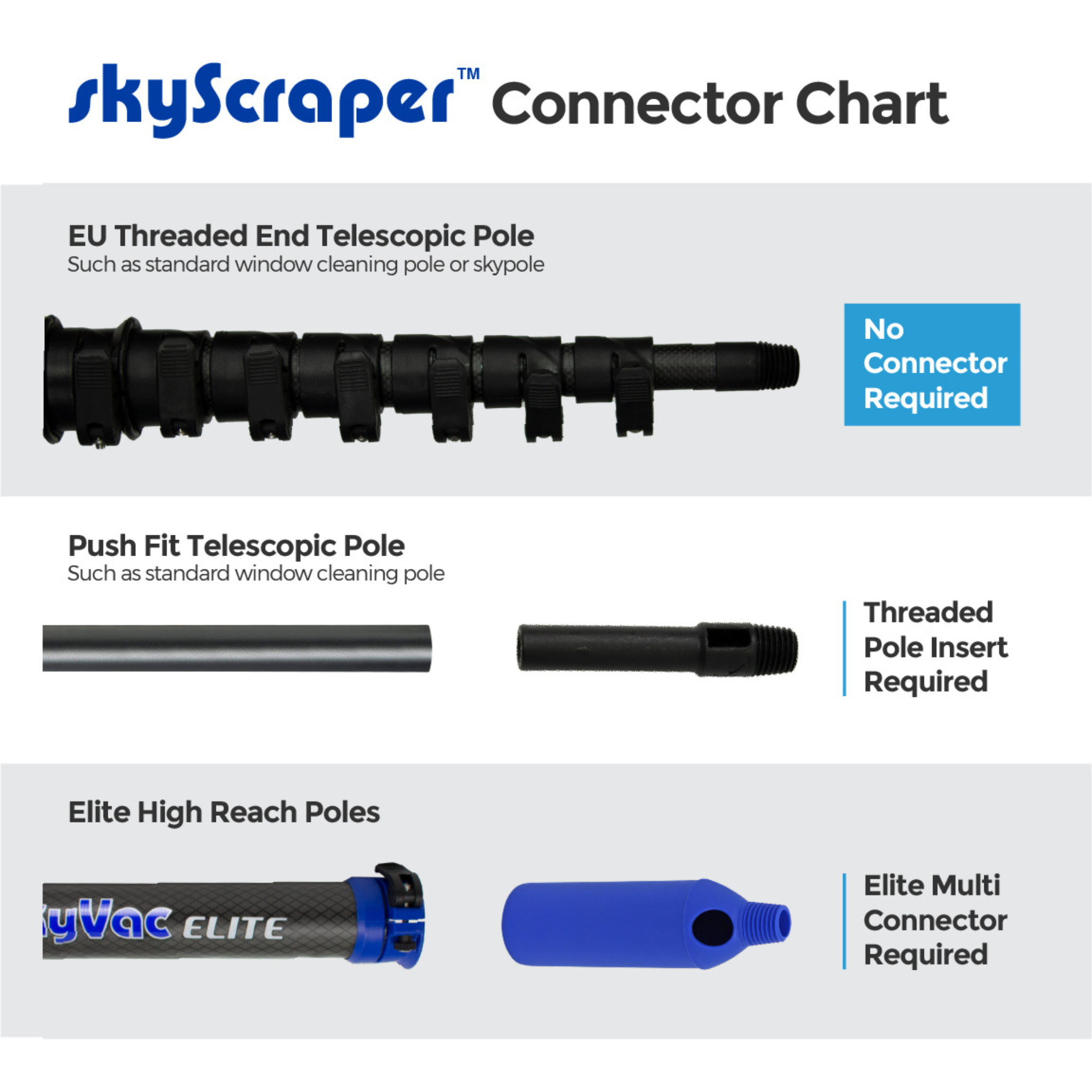 skyVac® Elite Multi Connector - For use with Elite / 50mm Poles