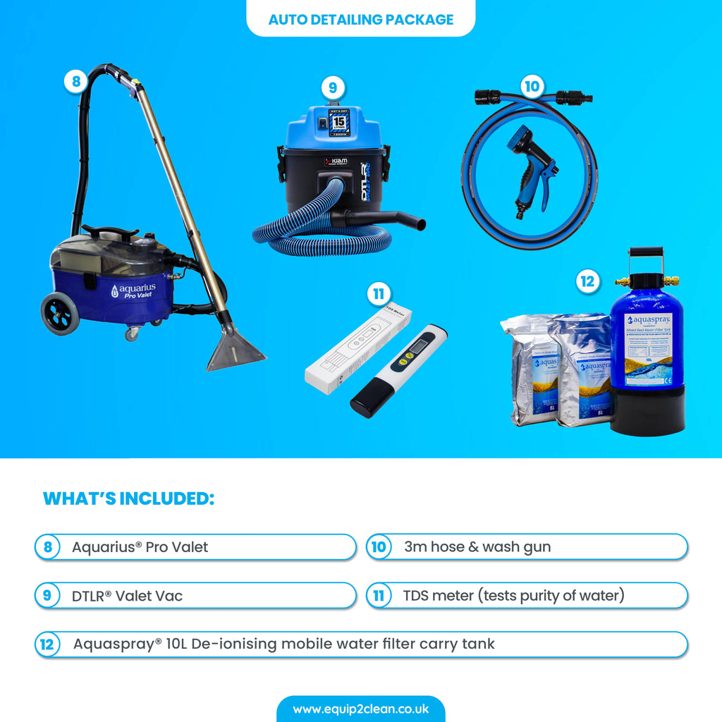 Silver Car Detailing Business Start-Up Package