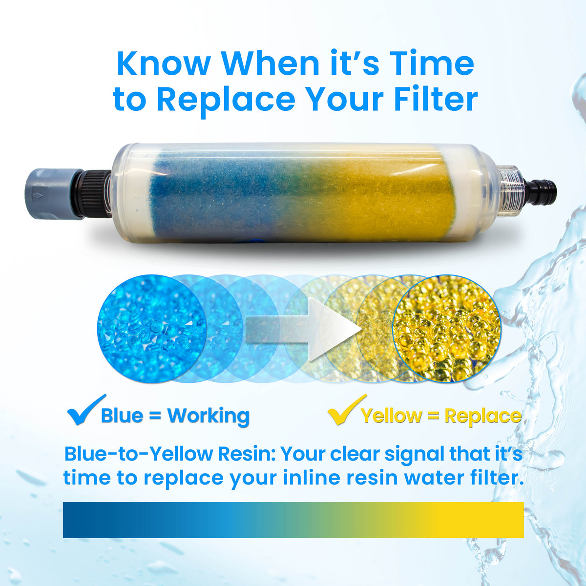 Aquaspray Inline DI Water Filter & Car Wash Kit