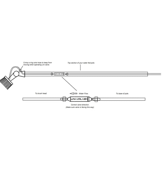 Univalve Fitting Guide