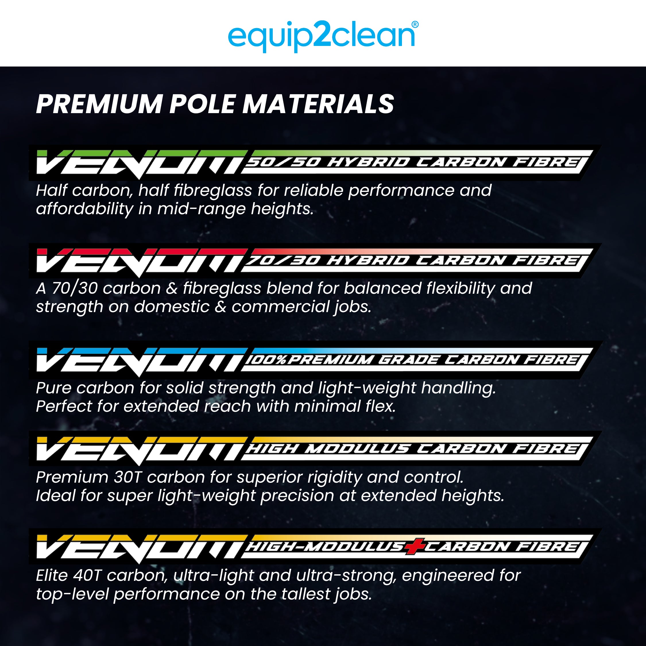 Aquaspray® Venom 50ft Kevlar Insulated 30T High-Mod Waterfed Window Cleaning Pole – 10-Section