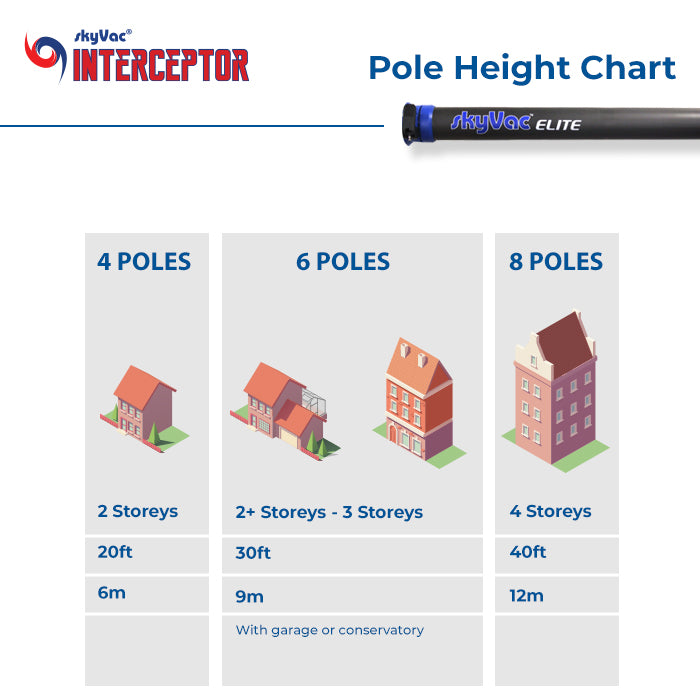 skyVac Interceptor® Package - supplier image 10