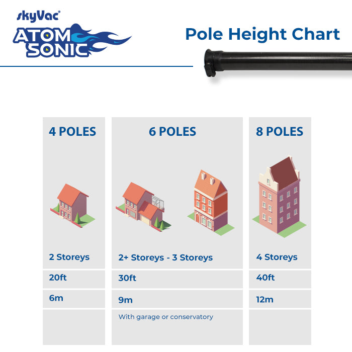 skyVac® Atom Sonic Package