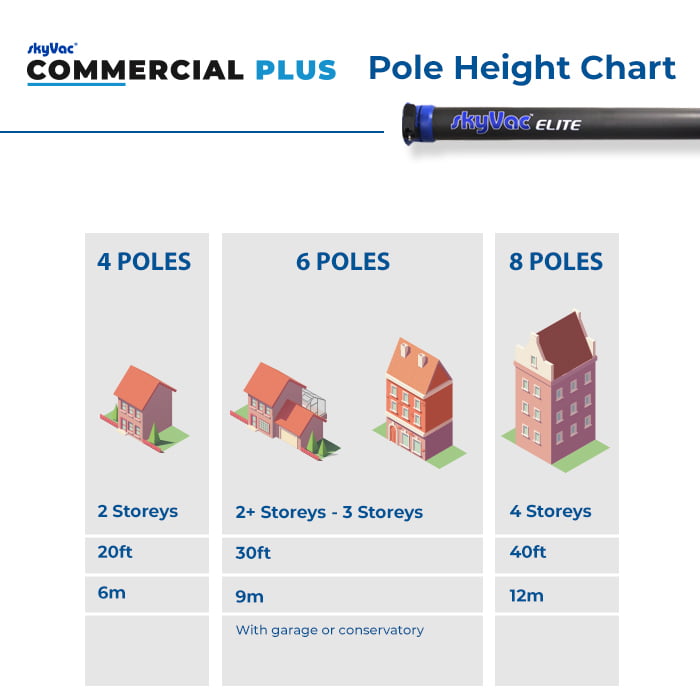 skyVac® Commercial Plus