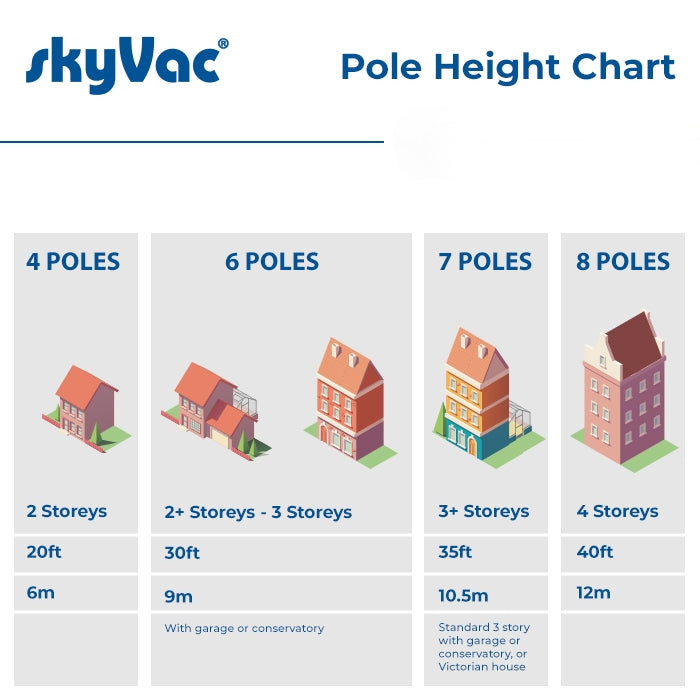 skyVac® Elite Pole Package