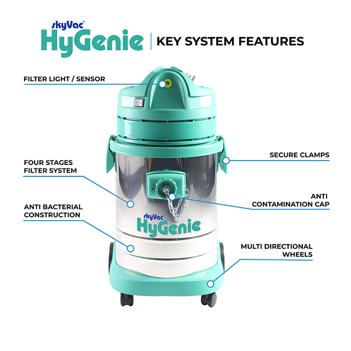 skyVac® Hygenie Package